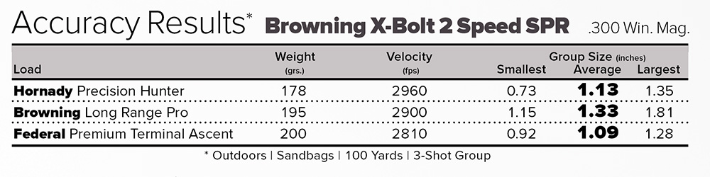 Browning X-Bolt 2 Speed SPR accuracy results chart.