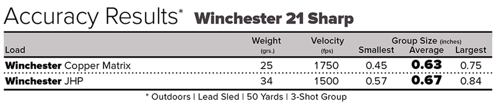 Winchester 21 Sharp accuracy results with two Winchester factory ammunition loads.