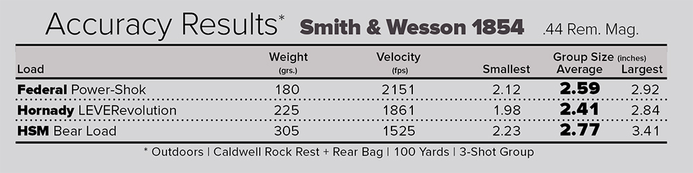 Smith & Wesson 1854 accuracy results chart with three different factory ammunition loads.