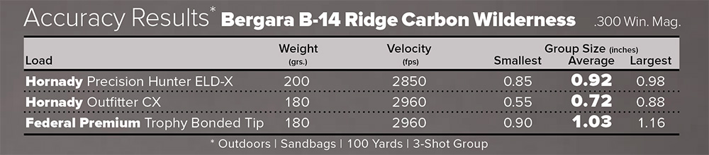 Bergara B-14 Ridge Carbon Wilderness .300 Winchester magnum accuracy results chart.