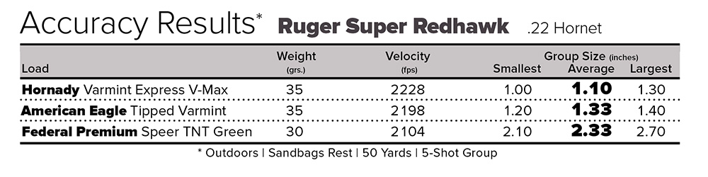 Ruger Super Redhawk .22 Hornet accuracy results chart with three factory ammunition loads.