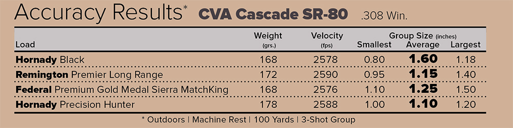 CVA Cascade SR-80 rifle accuracy results chart with four factory ammunition loads.