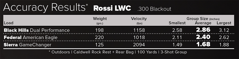 Rossi LWC rifle accuracy results with three factory ammunition loads.