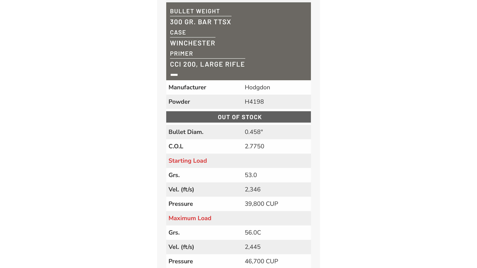 H4198 Load data