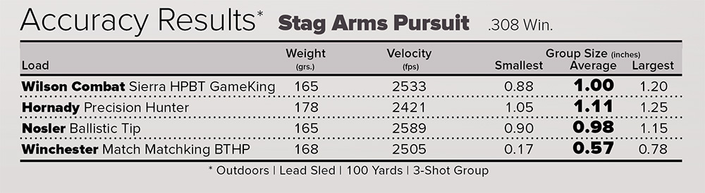 Stag Arms Pursuit Bolt Action rifle chambered in .308 Winchester accuracy results chart.