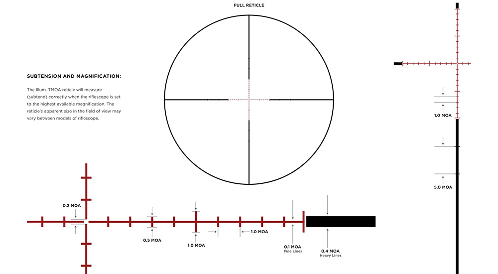 Leupold TMOA reticle graphic.