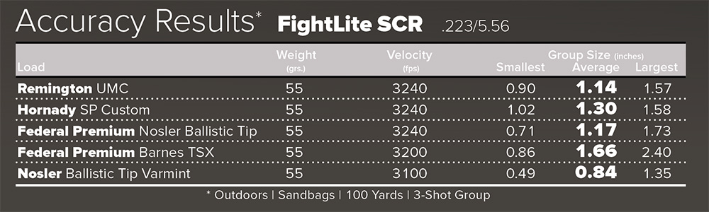 FightLite SCR accuracy results chart with five factory loads.