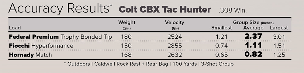 Colt CBX Tac Hunter accuracy results chart.