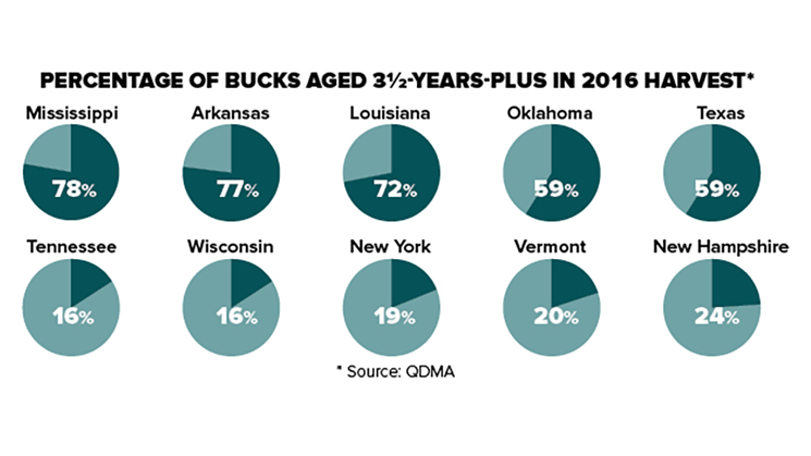 monsterbucks inset6 Top 10 States for Monster Whitetails