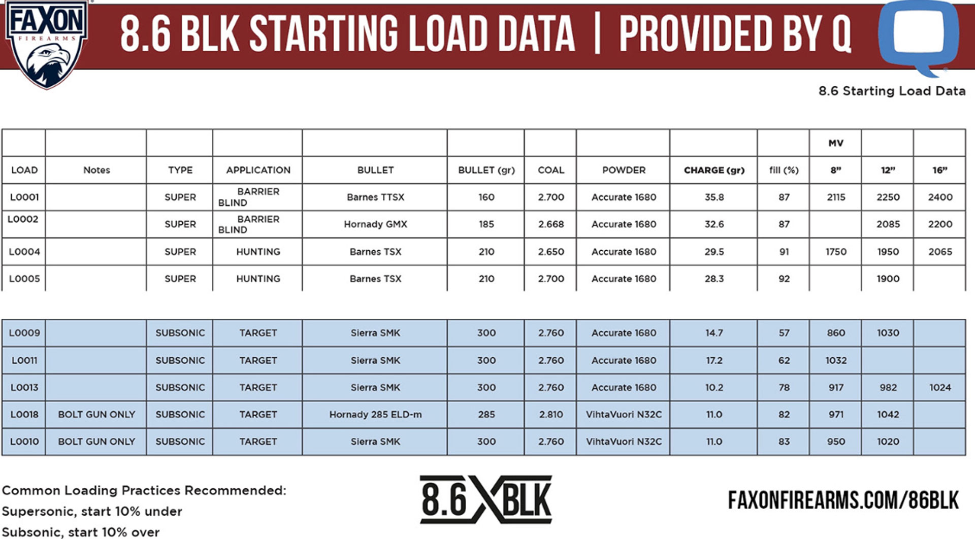 Faxon firearms reloading data